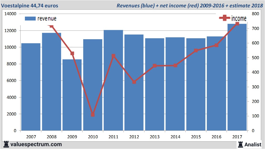 Equity Research