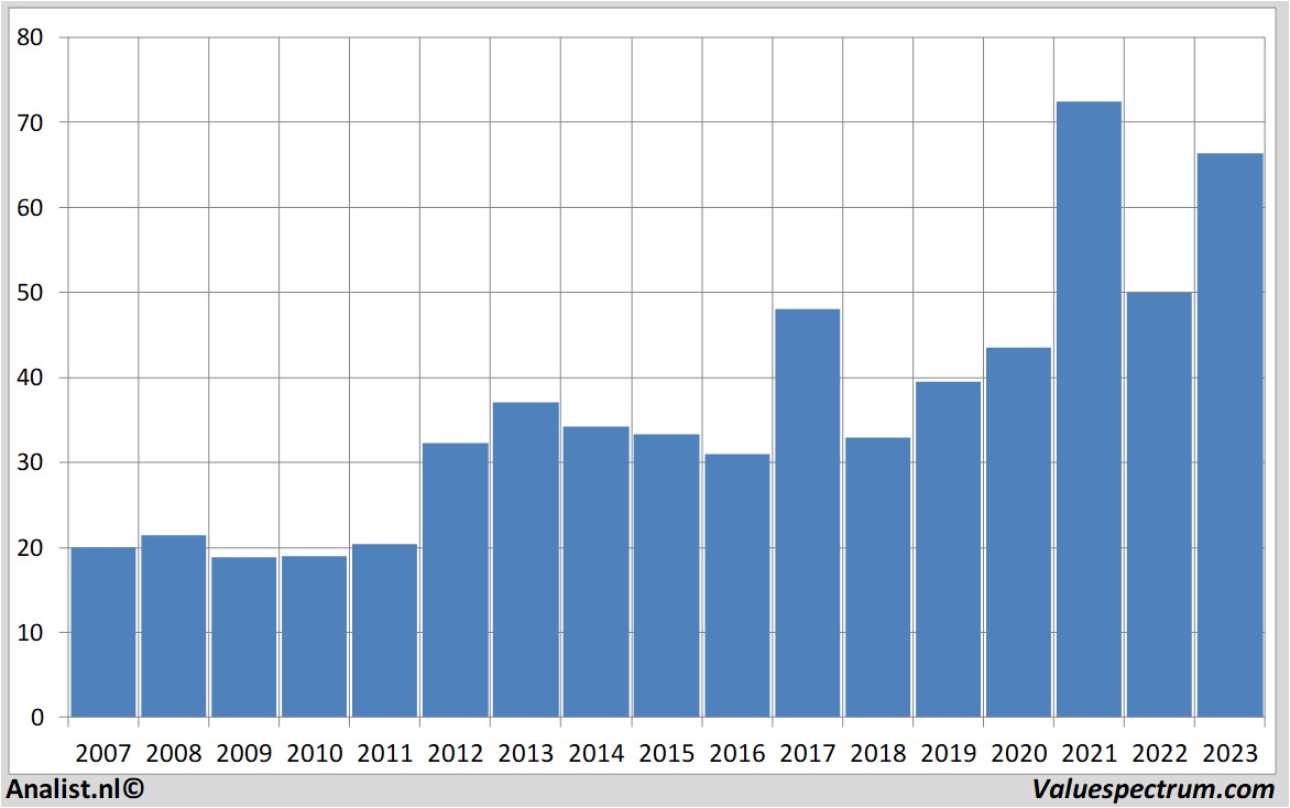 Aktienanalysen tollbrothers