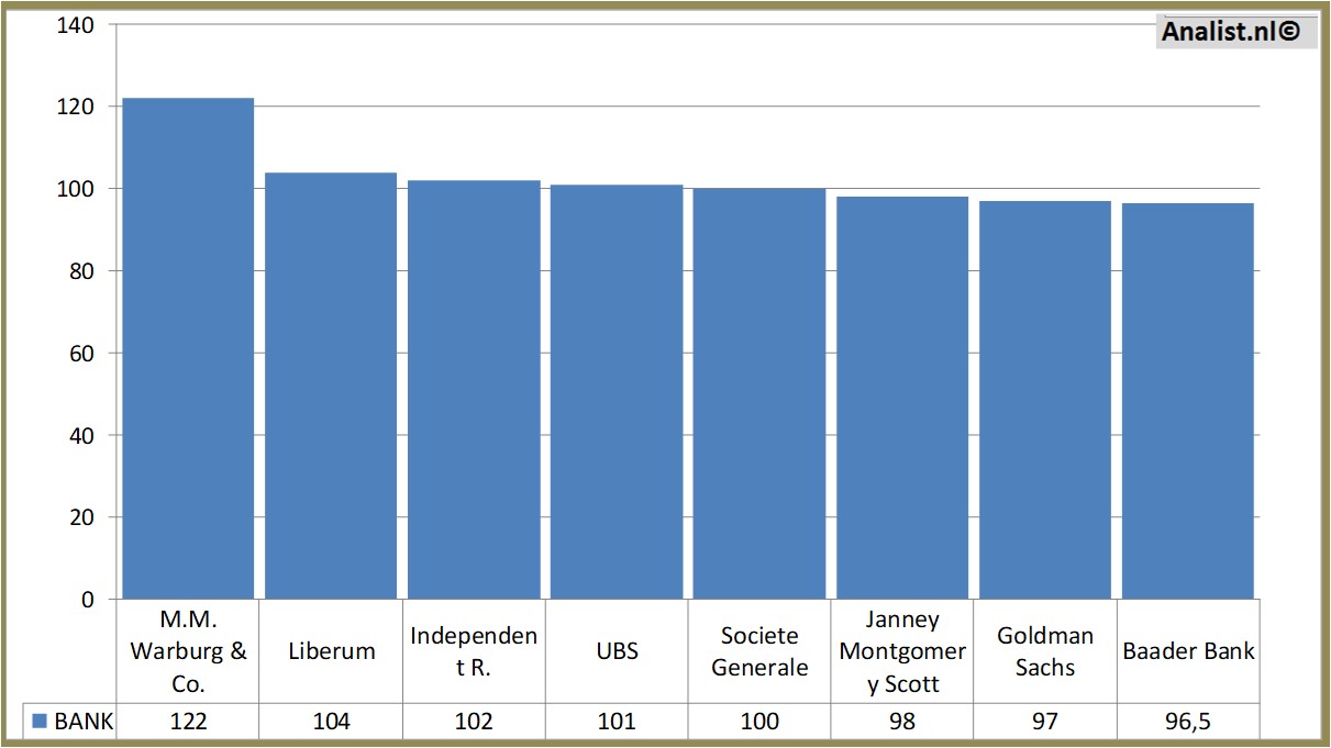 Aktienanalysen