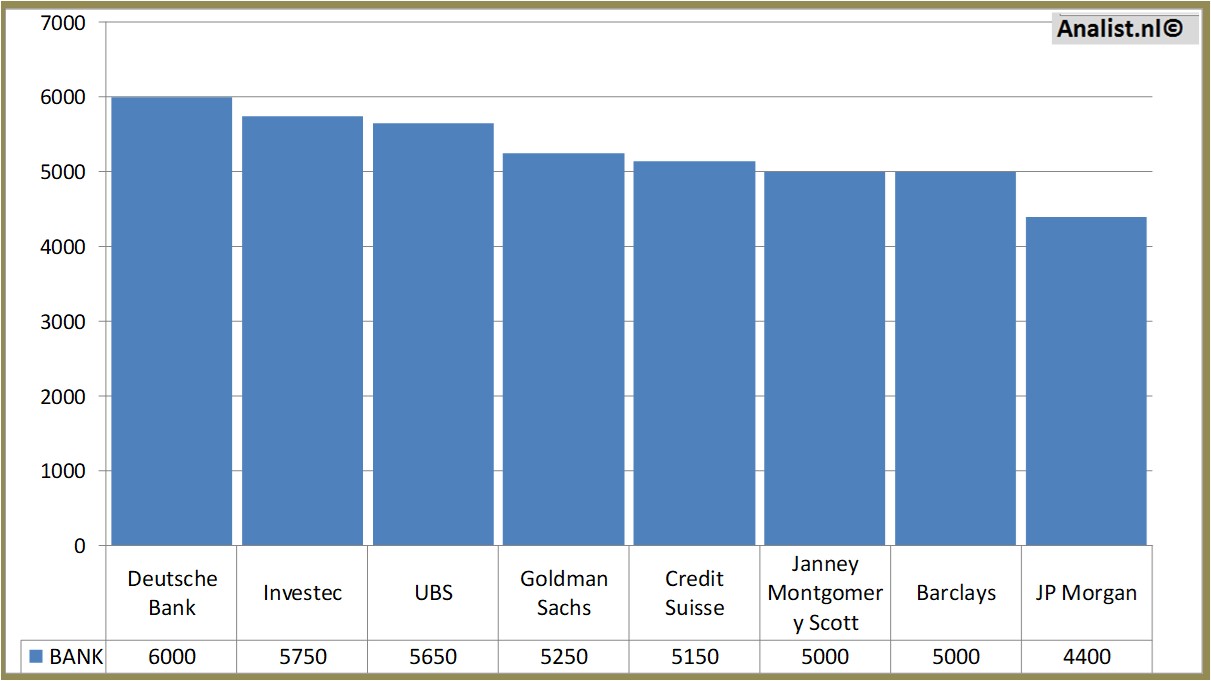 Equity Research