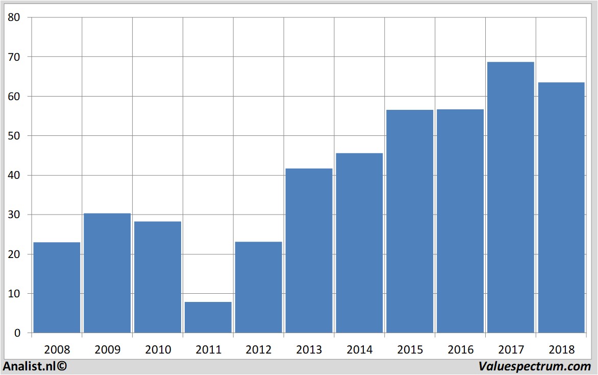 Equity Research kbc