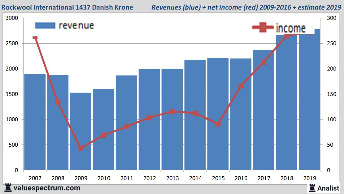 Equity Research