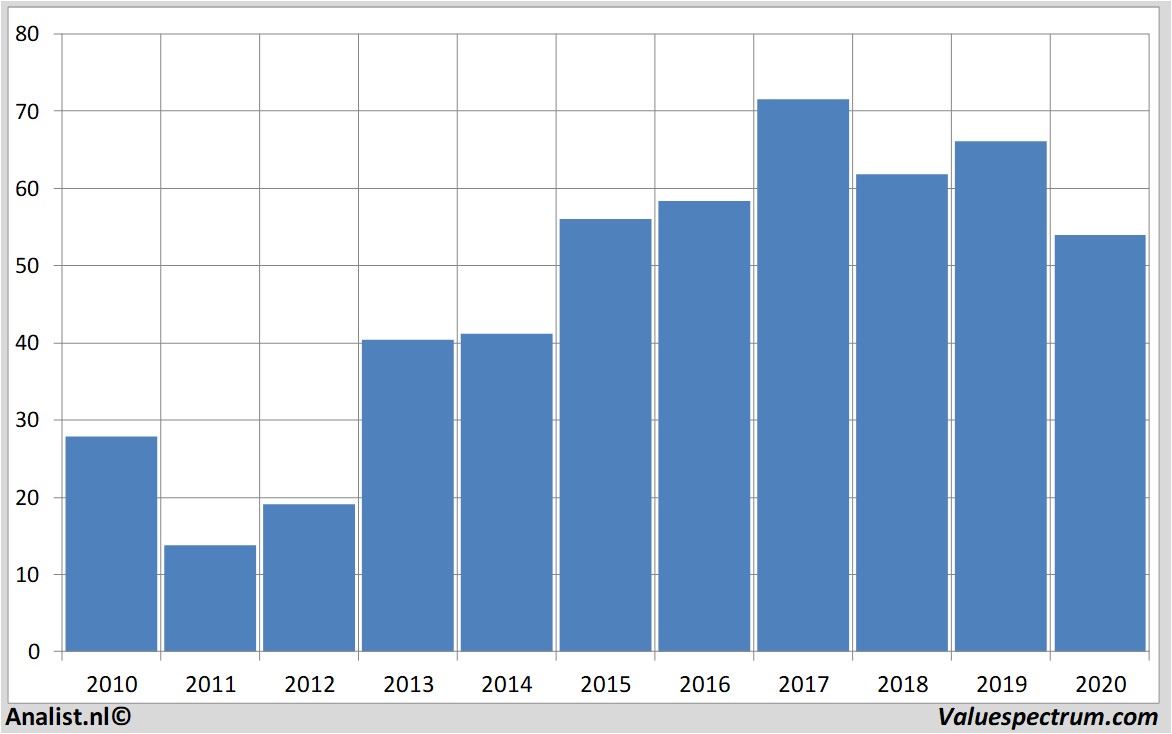 Aktienanalysen kbc