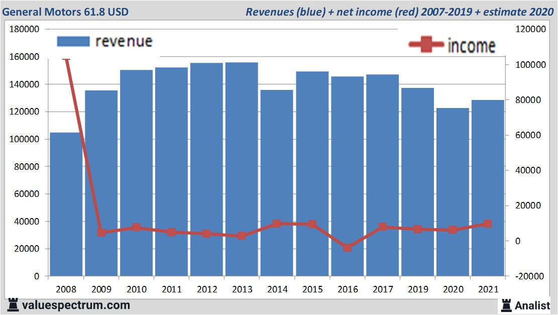 financi&amp;amp;amp;amp;euml;le analyse