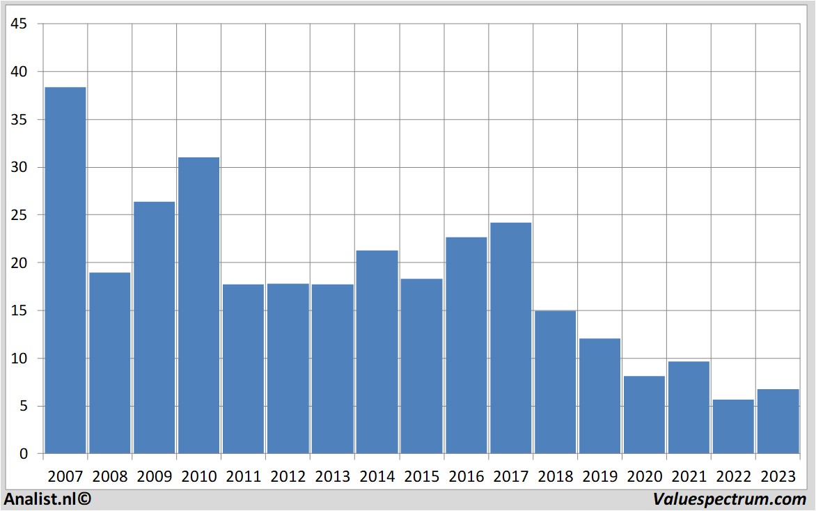 Aktienanalysen thyssenkrupp