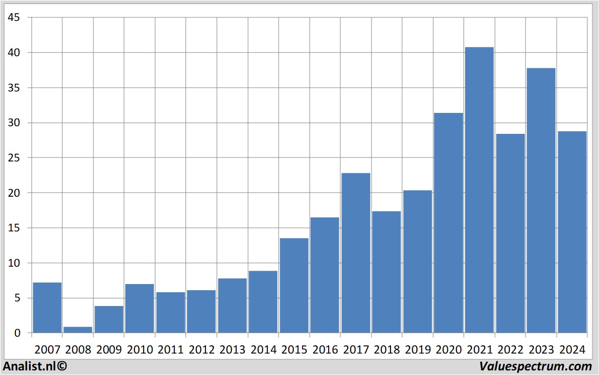 Aktienanalysen infineon