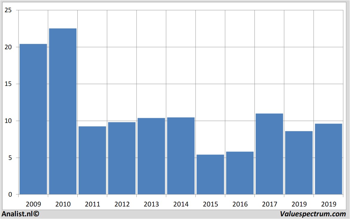 Aktienanalysen aixtron