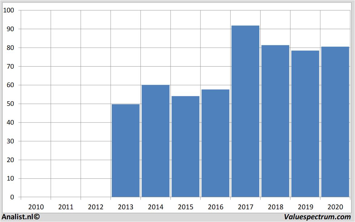 Aktienanalysen abbvie