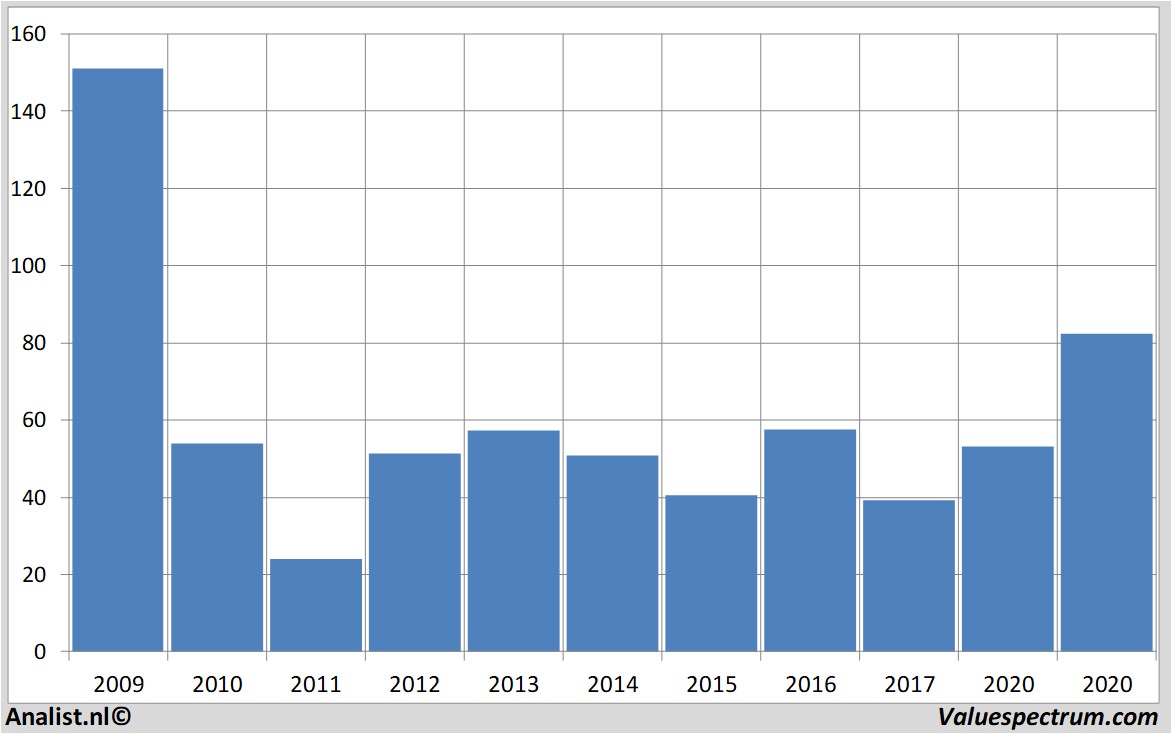 Aktienanalysen firstsolar