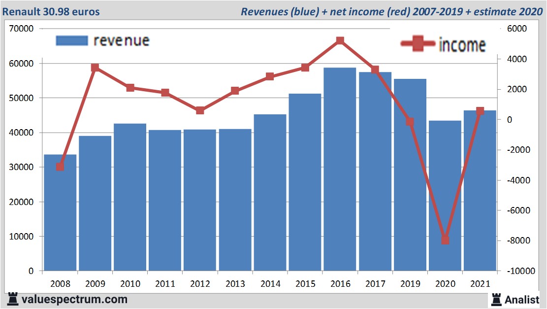 financi&amp;amp;amp;amp;euml;le analyse