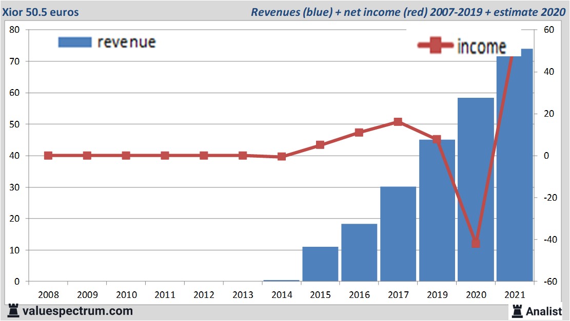 financi&amp;amp;amp;amp;euml;le analyse