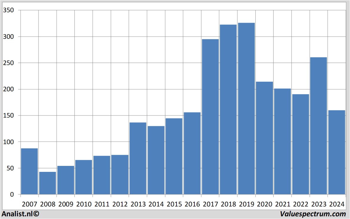 Aktienanalysen boeing