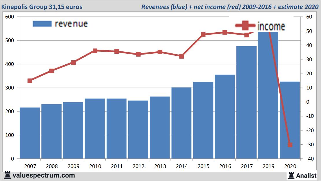 fundamantele data